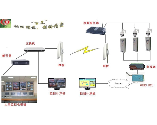 無(wú)線GPRS DTU傳輸