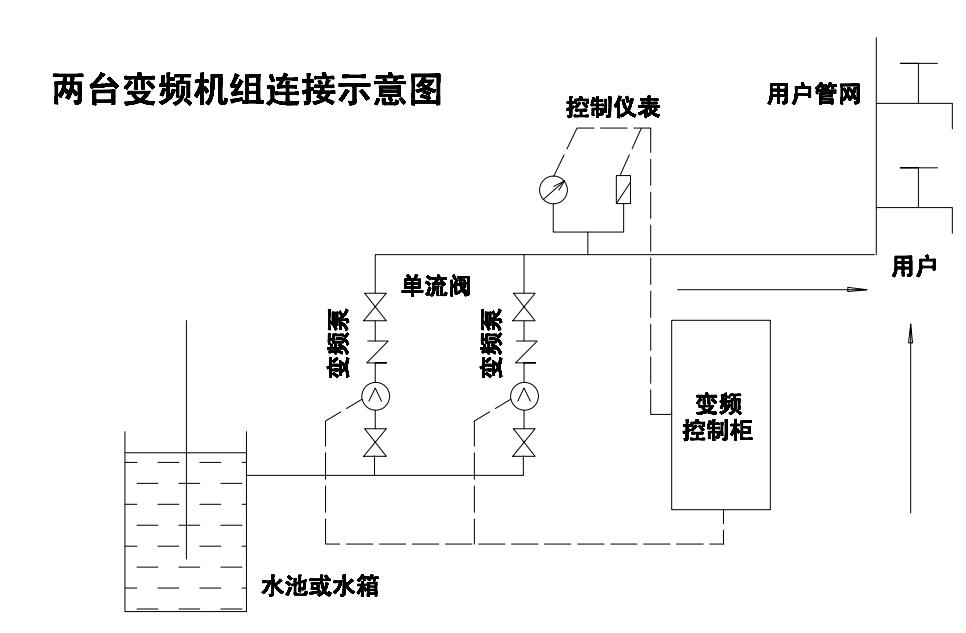 變頻供水設備